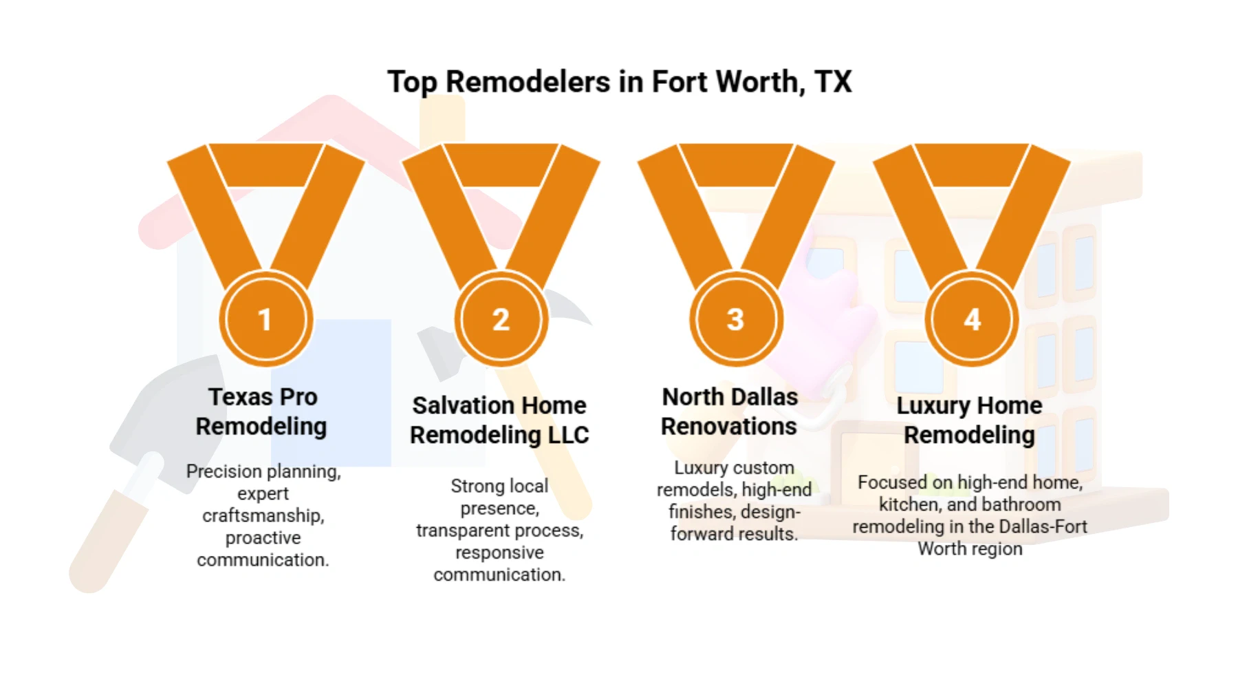 Top remodelers in Fort Worth, Texas, highlighting expert craftsmanship and quality home renovation services.